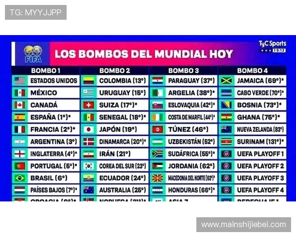 2026年世界杯亚洲出线国家最新预测与详细分析