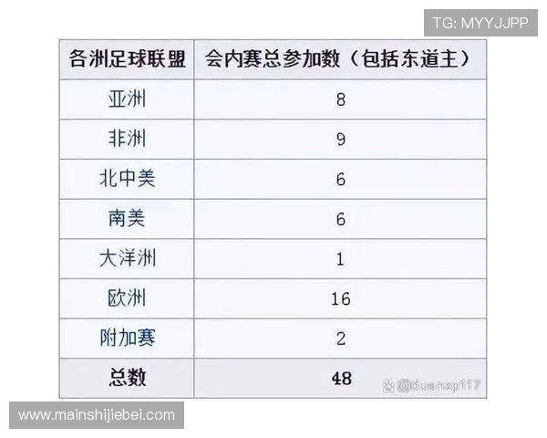 2026年世界杯亚洲区预选赛赛制调整对亚洲球队晋级路径的影响 2026年世界杯亚洲区预选赛赛制调整对亚洲球队晋级路径的影响