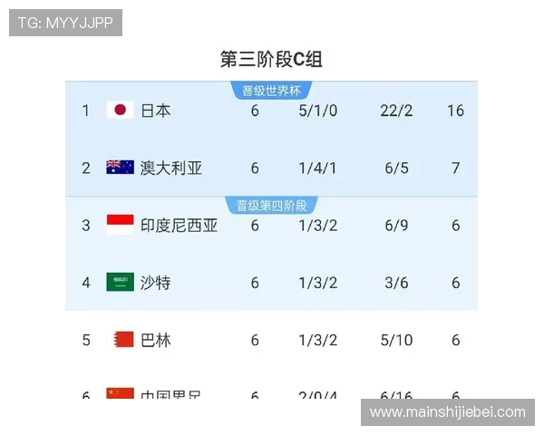 2026年世界杯决赛圈赛制的具体规则变化及其对球队备战策略的深远影响