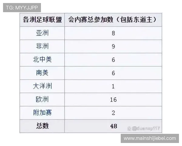 2026年世界杯名额分配方案对全球足球格局的深远影响及未来展望