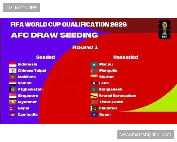 2026年美加墨世界杯亚洲区名额竞争格局及各国晋级机会全面分析