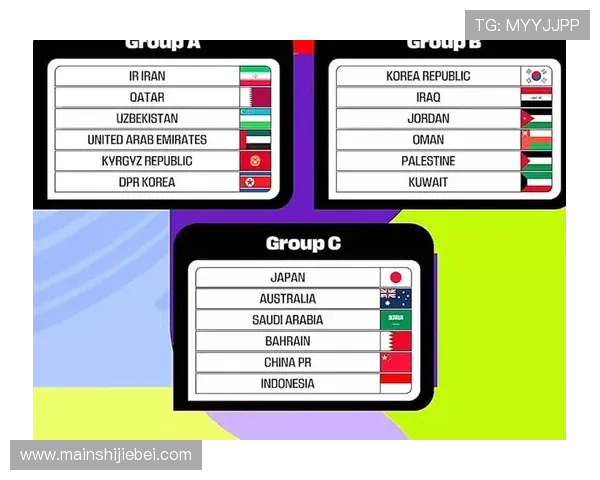 2026美加墨世界杯预选赛各州详细赛程安排与比赛时间介绍 2026美加墨世界杯预选赛各州详细赛程安排与比赛时间介绍