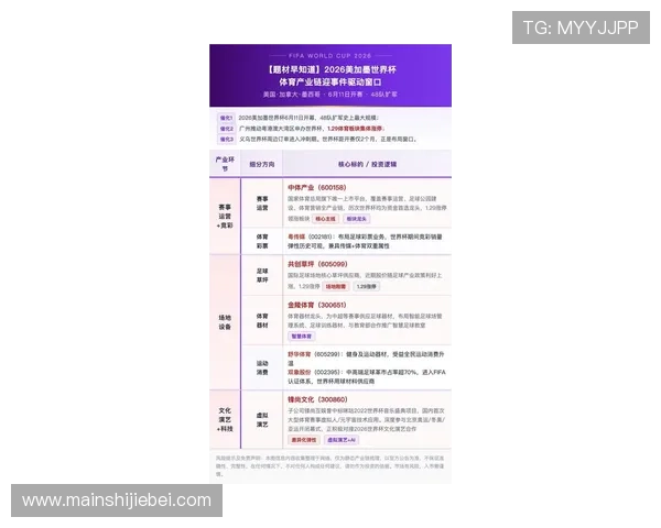 2026美加墨世界杯抽签结果对足球产业链和相关商业合作的潜在影响