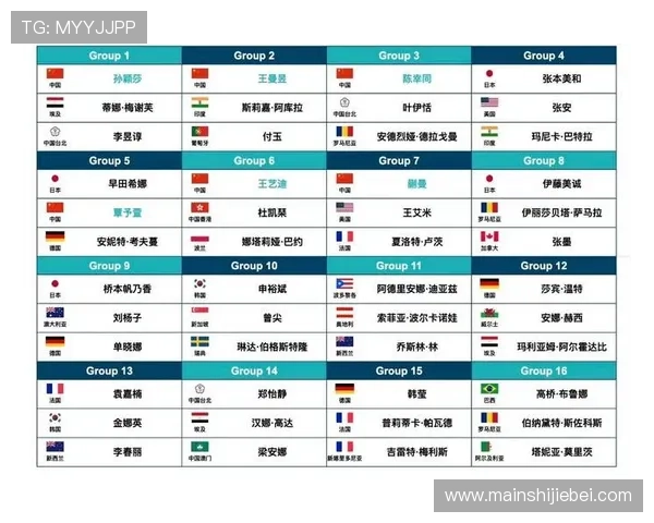 世界杯抽签结果揭晓：详细解析各组对阵形势与晋级可能性