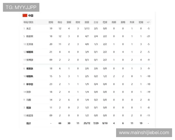 全面了解世界杯预选赛积分榜最新排名，掌握各队积分情况及晋级形势分析指南