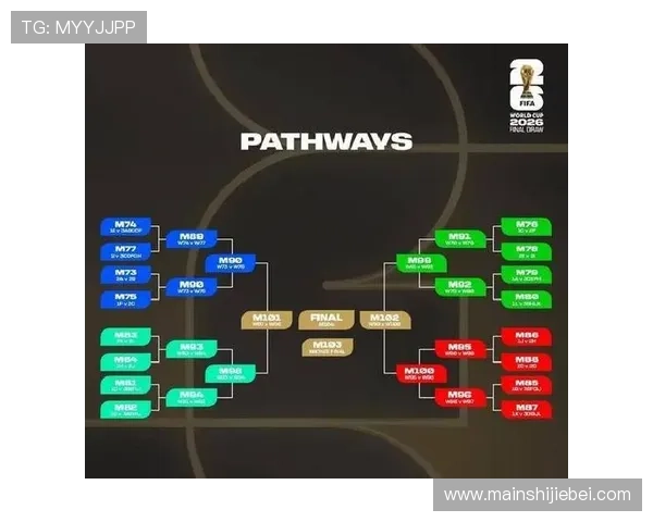 2026年世界杯抽签结果完整版,揭示各大洲球队的分组情况与晋级前景 2026年世界杯抽签结果完整版,揭示各大洲球队的分组情况与晋级前景