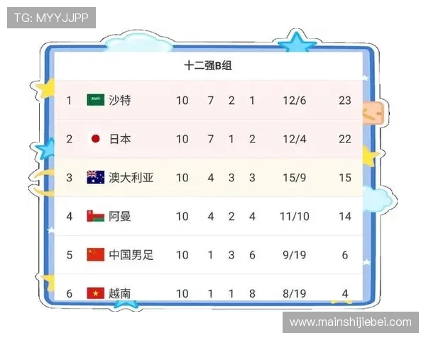 2026年世界杯各大洲赛制详细解析与最新变化趋势
