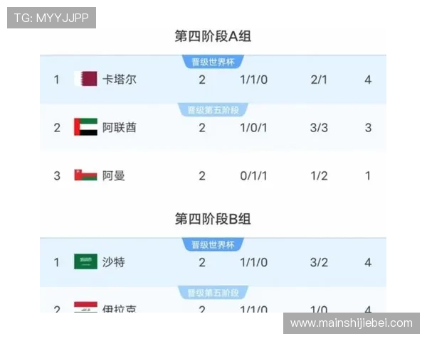 2026年世界杯洲际附加赛规则变化对各国球队的影响分析