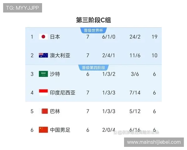 2026年美加墨世界杯全面介绍赛事时间、赛程安排与参赛队伍分析 2026年美加墨世界杯全面介绍赛事时间、赛程安排与参赛队伍分析