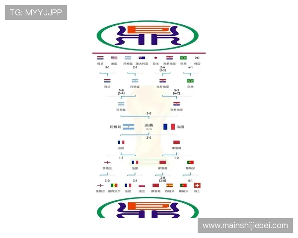 哪些国家有望在2026年世界杯中崭露头角，晋级决赛圈的潜力球队详细分析
