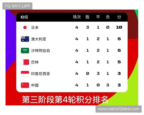 全面解读世界杯预选赛亚洲区小组第二名积分榜的最新动态与未来晋级形势