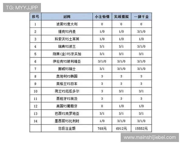 如何选择世界杯比分投注平台，确保安全可靠并获得最佳投注体验