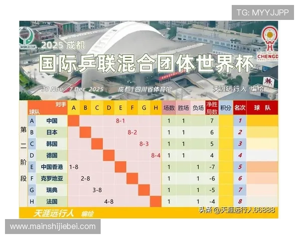 最新世界杯欧洲区预选赛赛程安排及积分榜排名变化分析