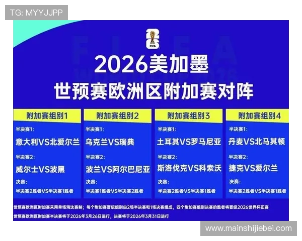 美加墨世界杯欧洲区附加赛名单出炉，赛程安排与晋级形势全面解读