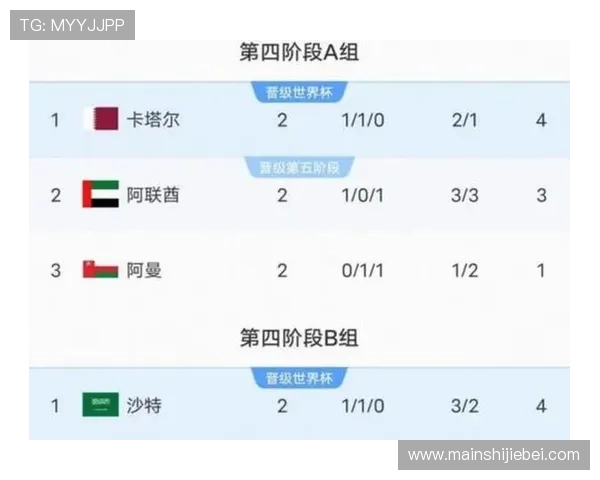 详细介绍世界杯预选赛欧洲区附加赛的赛程安排与重要比赛时间点