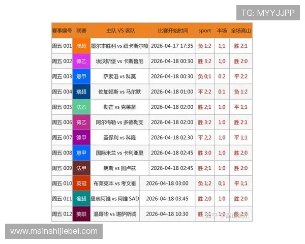 2024年足球竞彩赛程结果详细公布,专家为您解析每场比赛的关键因素 2024年足球竞彩赛程结果详细公布,专家为您解析每场比赛的关键因素