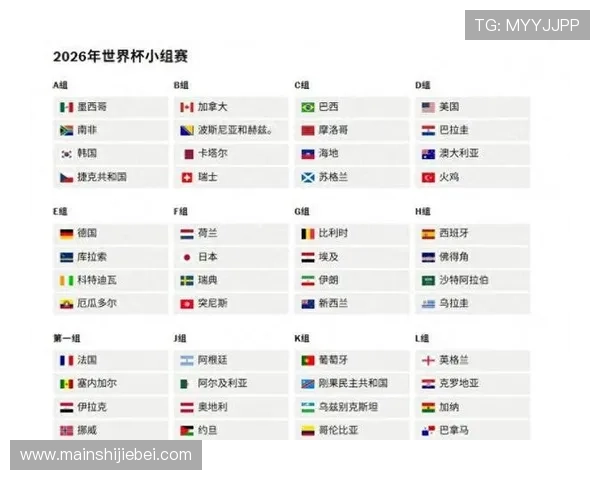 2026年世界杯北美名额分配方案对参赛国家战略布局和备战计划的影响分析 2026年世界杯北美名额分配方案对参赛国家战略布局和备战计划的影响分析