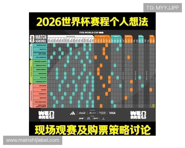 2026年世界杯各场比赛比分详细结果表全面解析 2026年世界杯各场比赛比分详细结果表全面解析