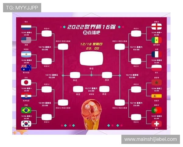 2026年世界杯淘汰赛对阵图最新预测与热门球队晋级路径分析 2026年世界杯淘汰赛对阵图最新预测与热门球队晋级路径分析