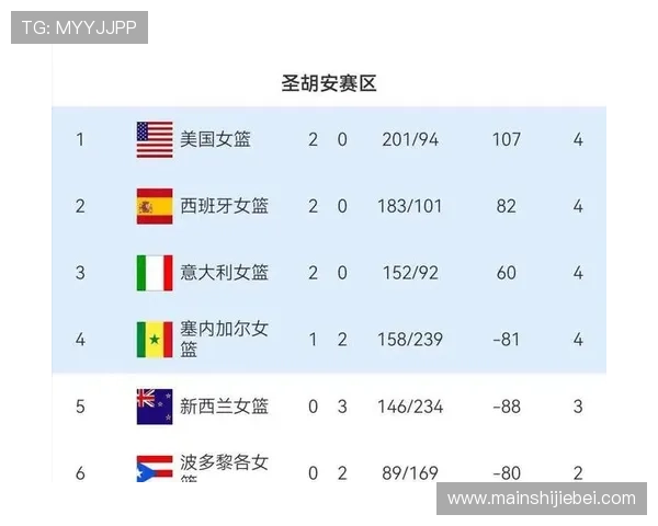 2026年世界杯预选赛各洲分组情况对比分析，哪些国家晋级机会最大