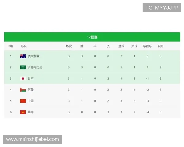 世界杯预选赛波胆预测分析与投注技巧详解助你精准把握比赛结果 世界杯预选赛波胆预测分析与投注技巧详解助你精准把握比赛结果