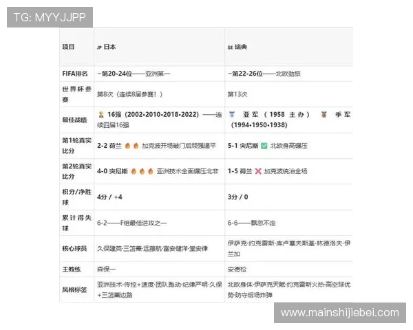 2026年世界杯日本VS瑞典比赛主力阵容最新调整与战术策略分析
