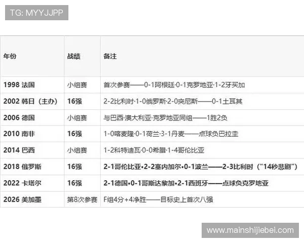 2026年世界杯日本对瑞典比赛地点公布，赛事时间及观赛指南全攻略
