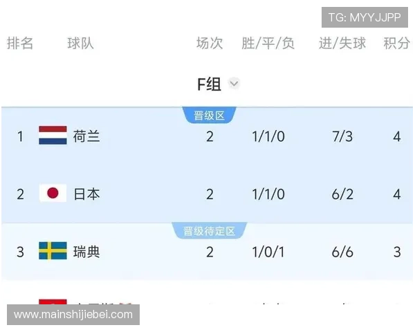 2026年世界杯突尼斯与荷兰比赛时间及赛程表完整版，支持PDF下载查看