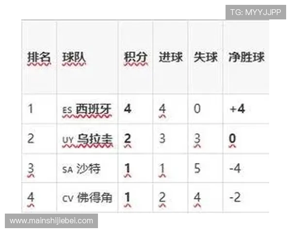 乌拉圭vs西班牙友谊赛比赛数据统计与关键球员表现详解 乌拉圭vs西班牙友谊赛比赛数据统计与关键球员表现详解